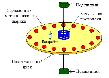 feyn.gif (5404 bytes)